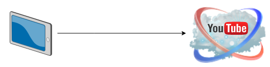 Mobilní telefon na YouTube.png