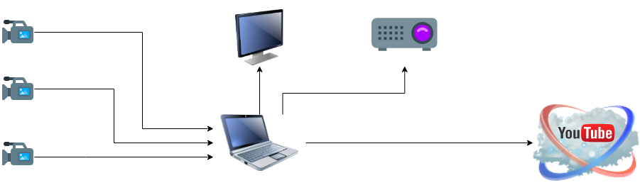 Schéma zapojení sestany pro přímé přenosy.png