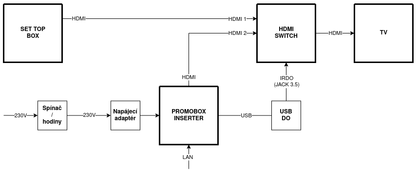 Pbx-inserter-zakladni-zapojeni.png