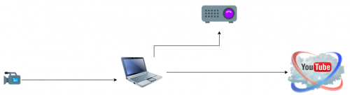 USB kamera na YouTube.png