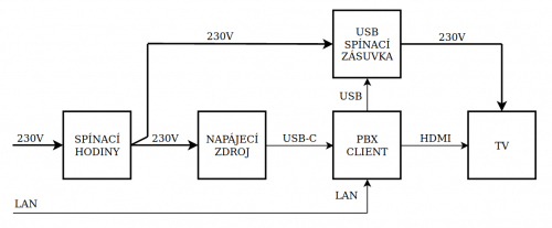 Pbx-client-schema.png